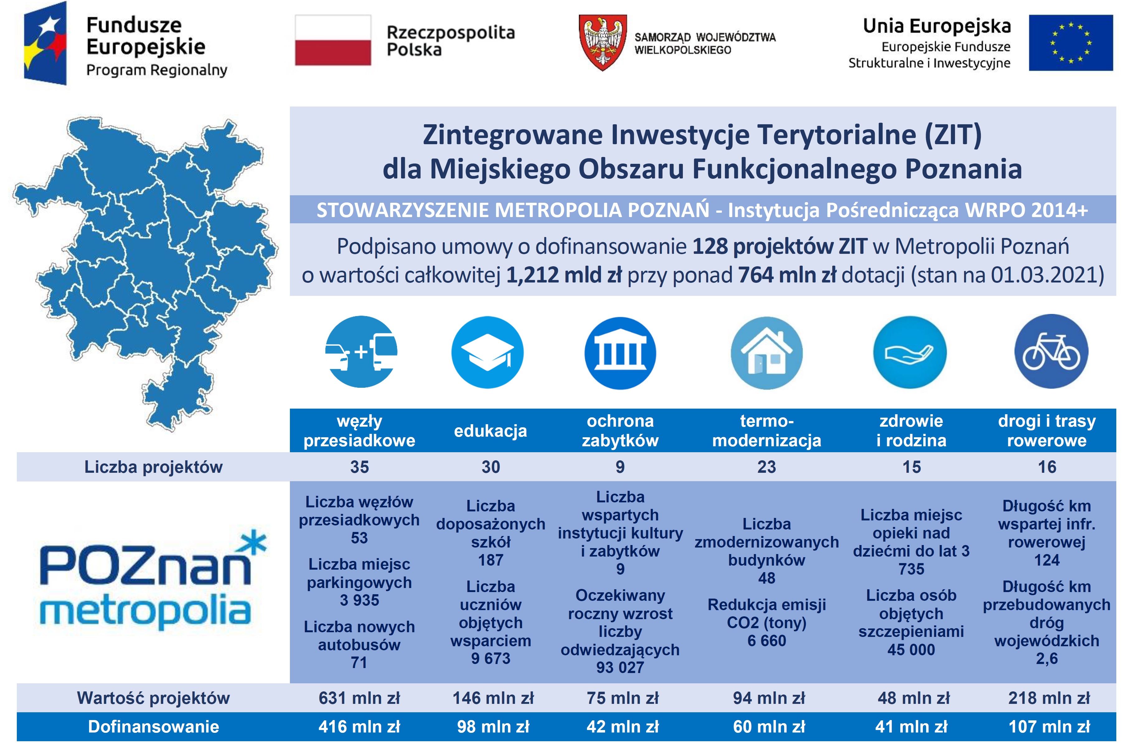 Infografika_umowy_01.03.2021
