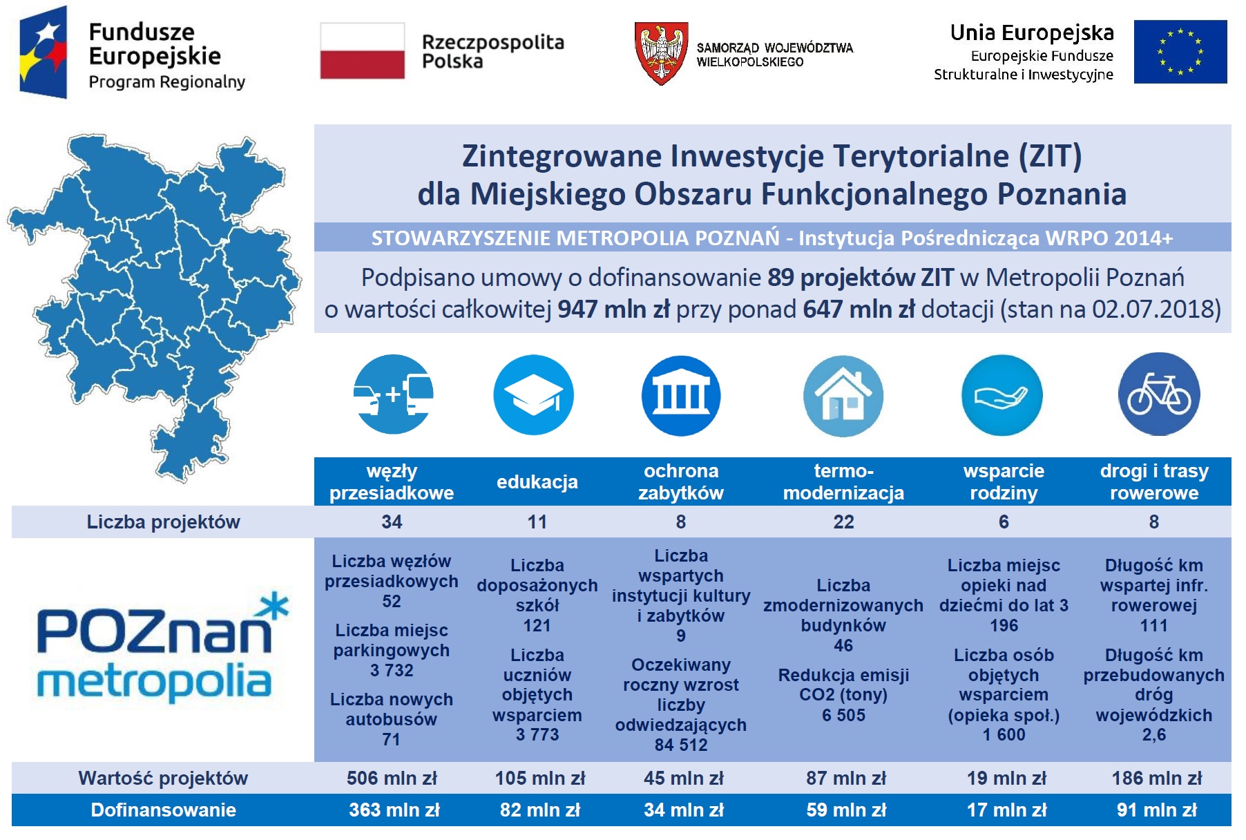 Infografika_umowy_02.07.2018