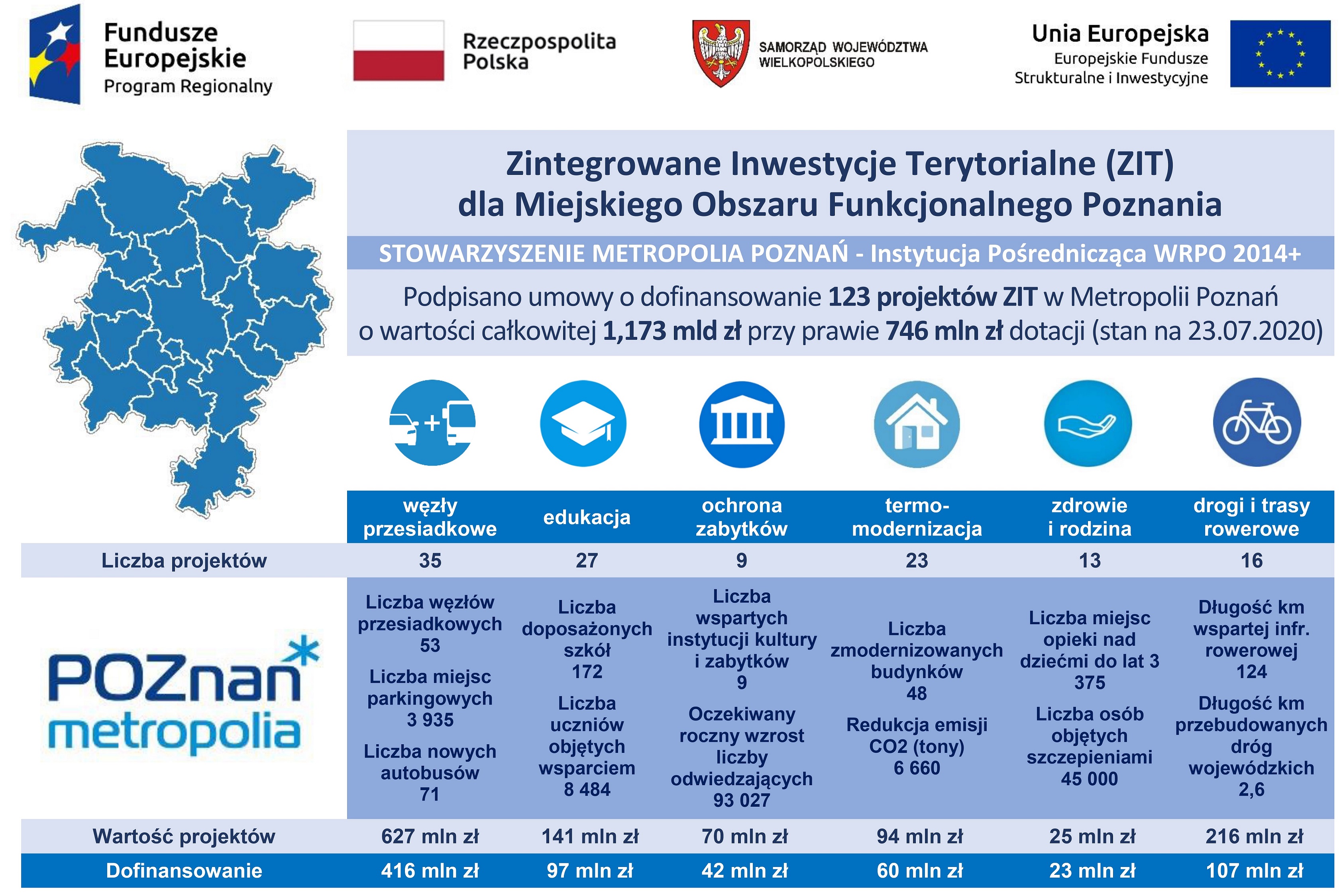 Infografika_umowy_23.07.2020