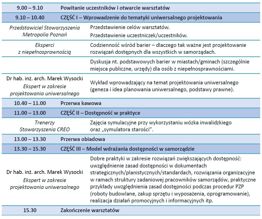 Program Program warsztatów